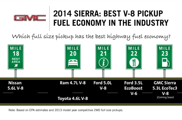 2014-gmc-sierra-1500-fuel-economy-illo-600-001-1