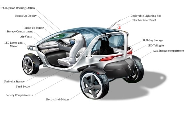 mercedes-benz-vision-golf-cart-rear-feature-callouts-600-001