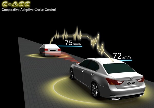 toyota-ahda-cooperative-adaptive-cruise-control4-600-001