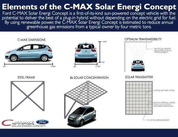 ford-c-max-solar-energi-solar-concentrator-600-001