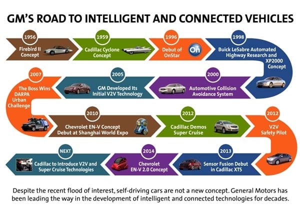 gm-intelligent-connected-vehicles-infographic2-600-001