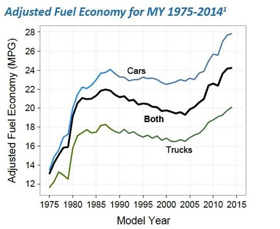 epa-trends-study-mpg-illo-600-001