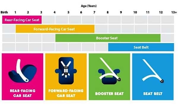 nhtsa-child-car-seat-finder1-600-001