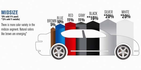 2014-ppg-color-study-midsize-600-001