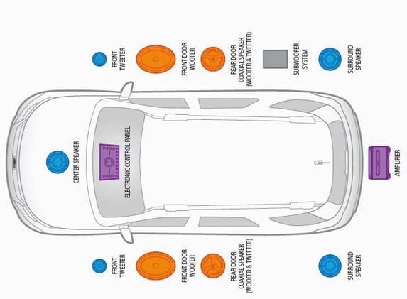 2016-ford-explorer-sony-sound-system-illo1-600-001