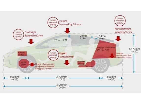 2016-toyota-prius-package-dimensions1-600-001