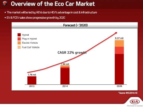 kia-green-car-2020-projection-graph1-600-001