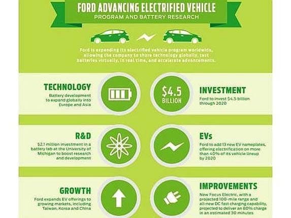 ford-ev-infographic-1a-600-001