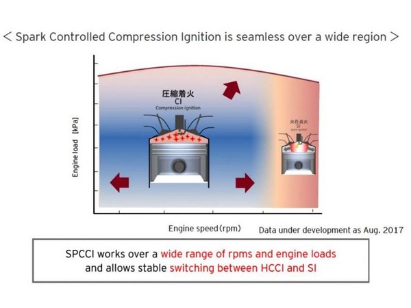 02 Mazda SCCI Diagram