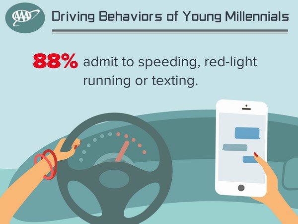 03 Aaa Most Dangerous Drivers Study Graphic