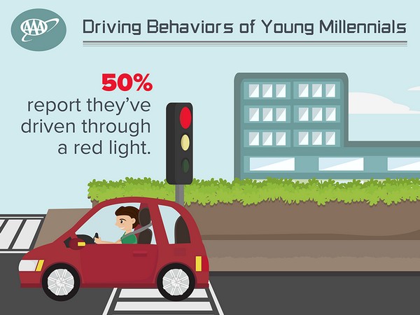 04 Aaa Most Dangerous Drivers Study Graphic