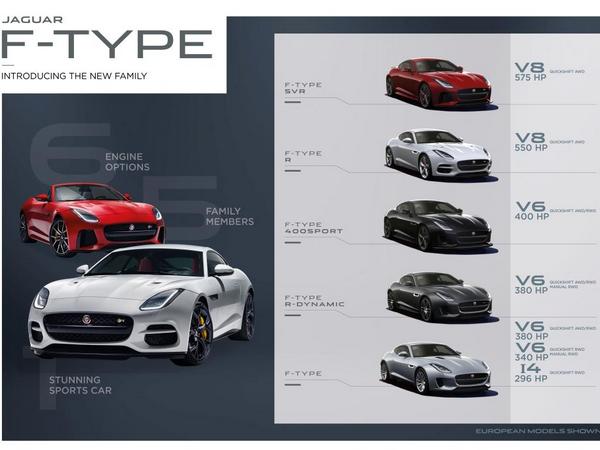 25 2018 Jaguar F Type 4 Cylinder