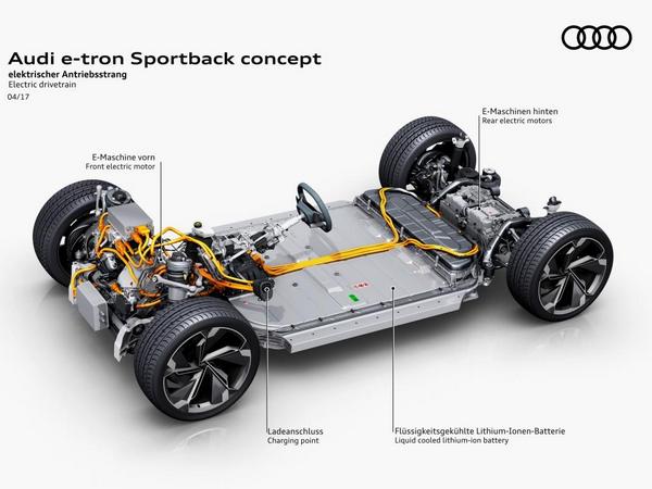 31 Audi E Tron Sportback Concept