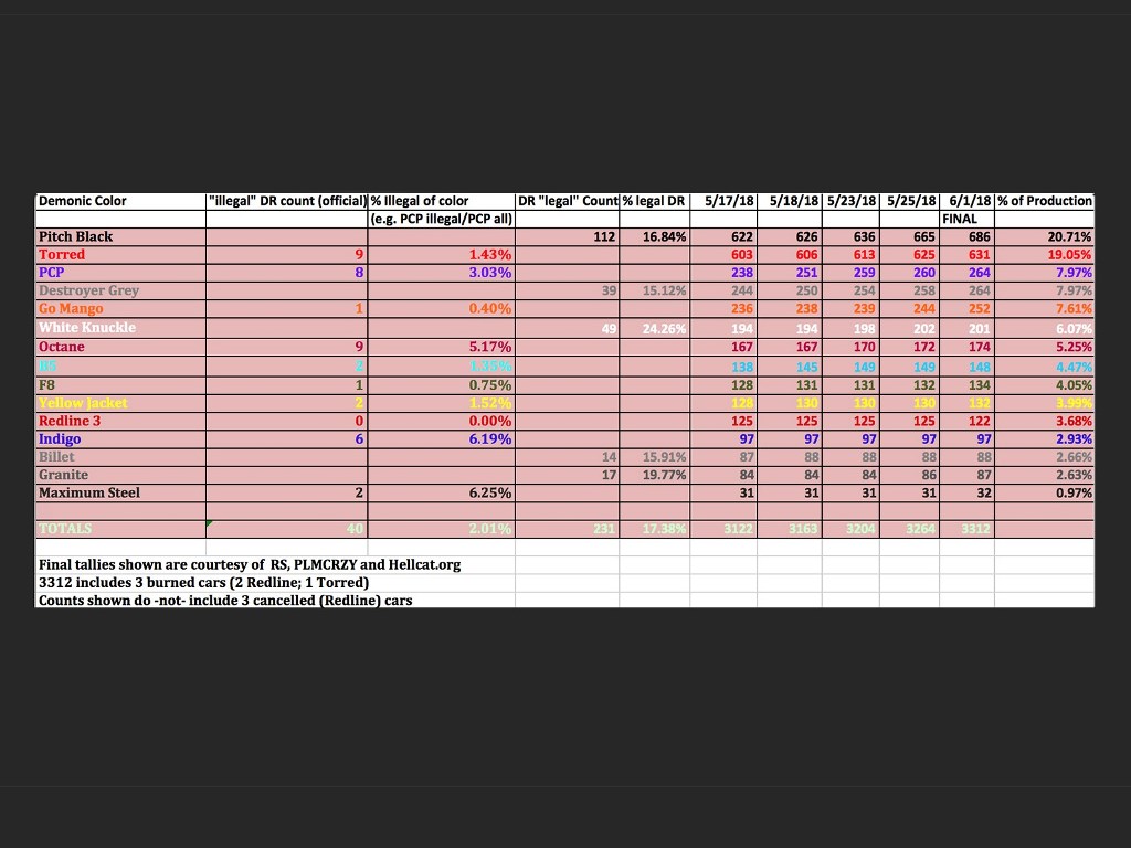 Dodge Challenger Demon Color Chart V4