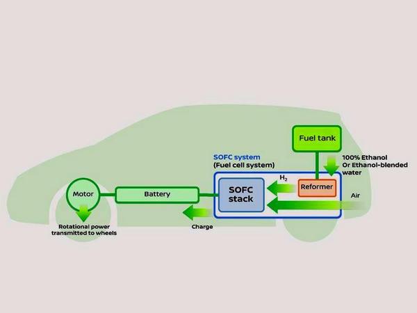 01 Nissan Sofc E Bio Fuel Cell