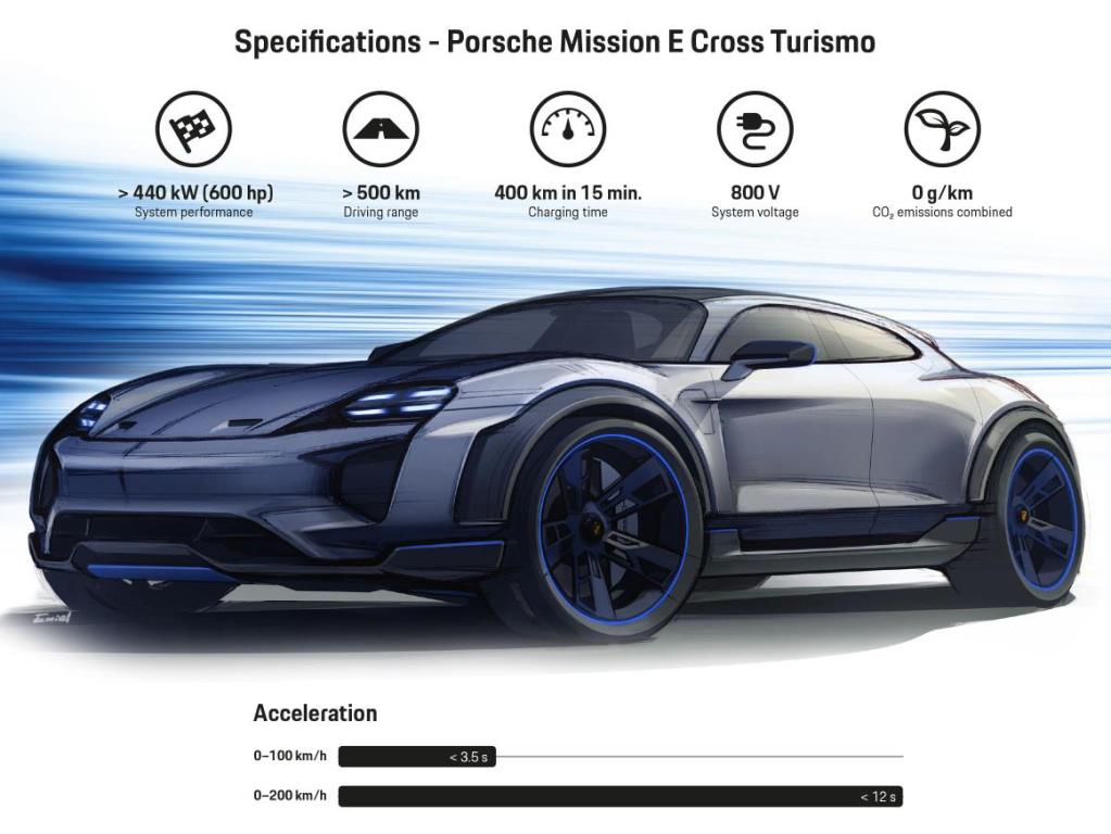 05 Porsche Mission E Cross Turismo Geneva