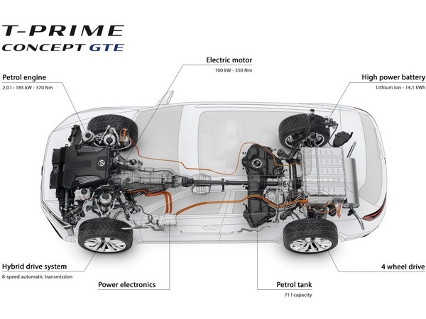 15 Volkswagen T Prime Concept Gte