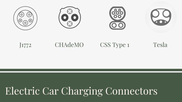 Electric vehicle charging connectors