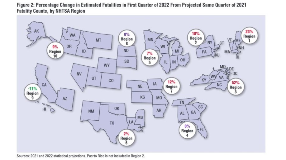The quarterly change in traffic deaths by region