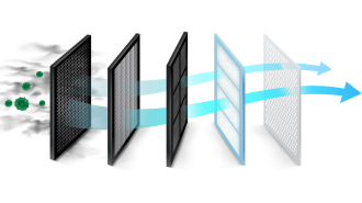 A sequence of filters purifying air