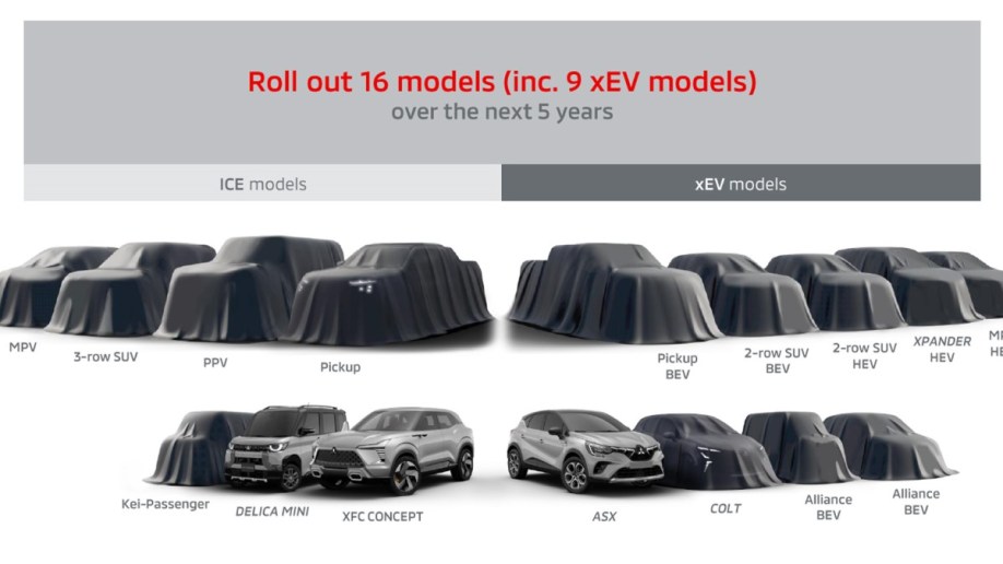 A slide from a Mitsubishi presentation showing planned vehicles
