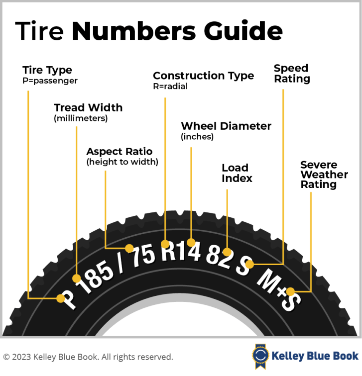 Tire numbers infographic