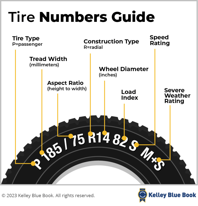 Before you replace tires, find out how to read the tire numbers.