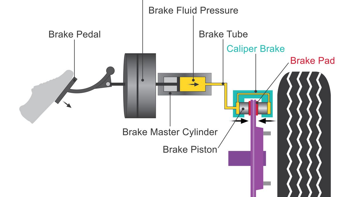 Hydraulic brake system