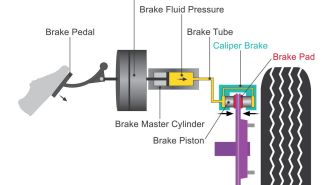 Hydraulic brake system