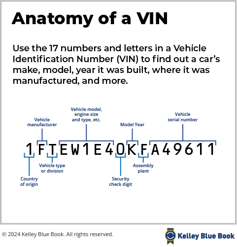 Description decoding what VIN digits represent. 