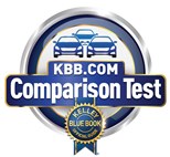 2017-2018 Compact SUV Comparison